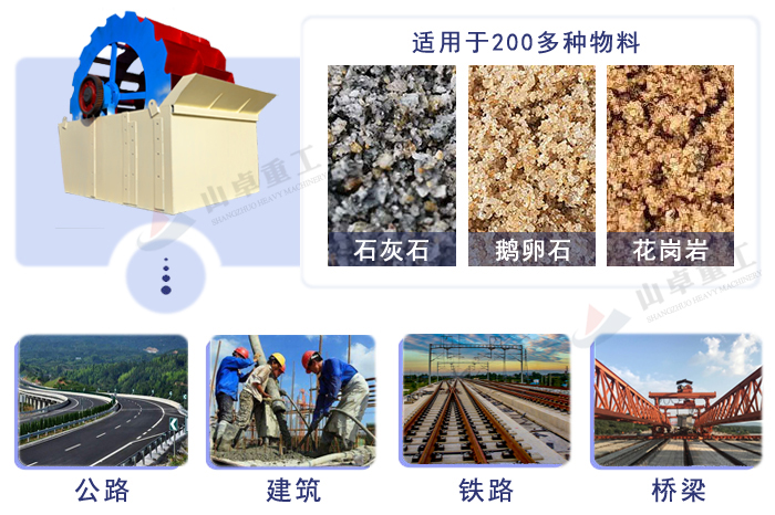 洗砂機應用範圍